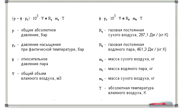 формула влажности воздуха